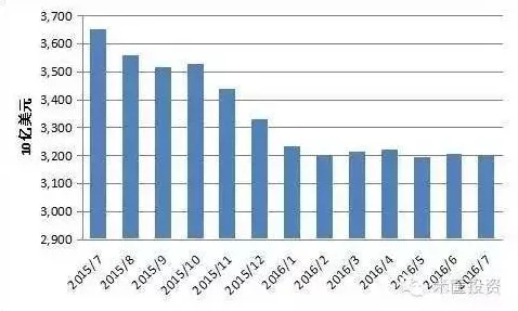房价持续调整其实有它的道理,社会比较理论早就预测到了 房价持续调整其实有它的道理,社会比较理论早就预测到了