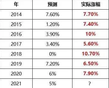 房价持续调整其实有它的道理,社会比较理论早就预测到了 房价持续调整其实有它的道理,社会比较理论早就预测到了