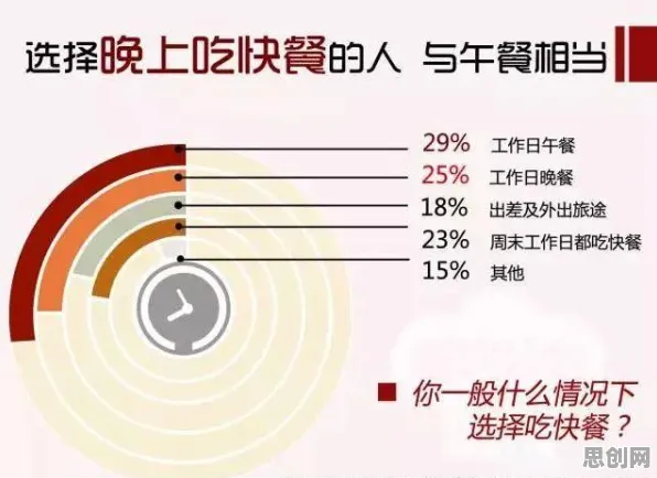 用社会比较理论解释越来越多人选择独居，一切都说得通了