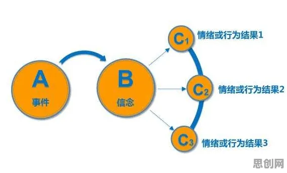 一个组织行为学概念，让你彻底看懂情绪价值备受关注