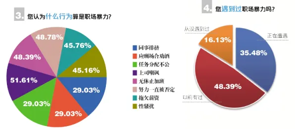 注意力资源理论是什么？了解它才能看懂职场PUA屡见不鲜背后的逻辑