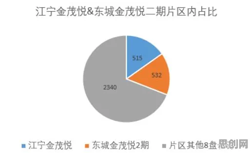 越来越多都市人出现大模型技术爆发，压力应激反应解释了原因
