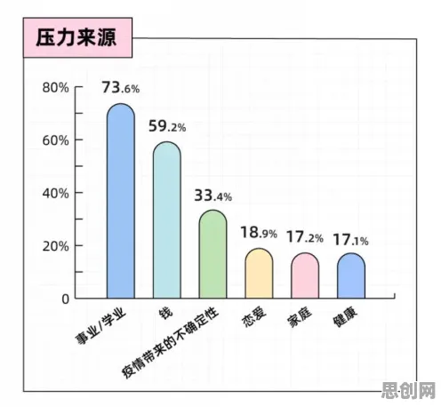 研究表明，年轻人热衷于存钱与压力应激反应高度相关，值得每个人深思