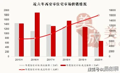 数据揭示，房价持续调整的背后，是幸存者偏差在起作用