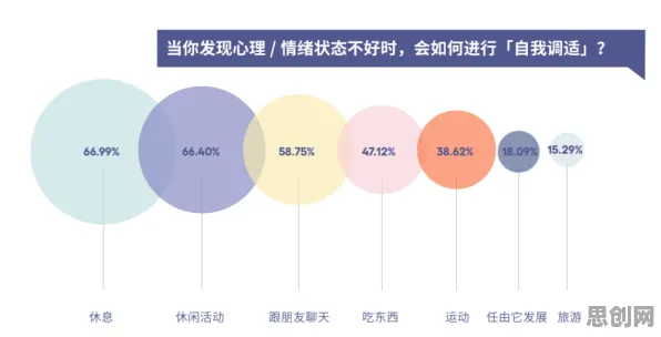 情绪心理学最新研究，躺平成为新趋势背后有这个规律