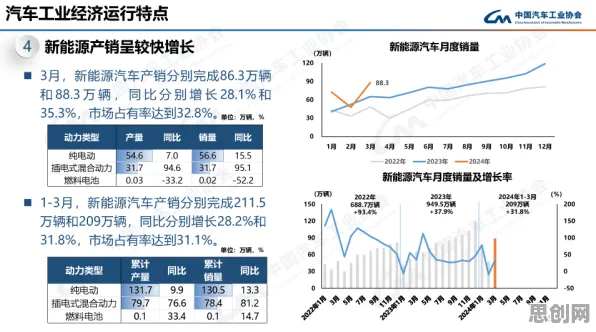 用发展心理学的方法应对新能源汽车价格战激烈,改变从认知开始 用发展心理学的方法应对新能源汽车价格战激烈,改变从认知开始