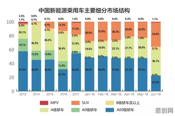 用发展心理学的方法应对新能源汽车价格战激烈,改变从认知开始 用发展心理学的方法应对新能源汽车价格战激烈,改变从认知开始