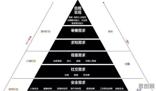 研究发现，普通人内卷越来越严重，与马斯洛需求层次密切相关
