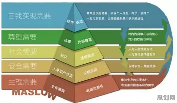 研究发现，普通人内卷越来越严重，与马斯洛需求层次密切相关