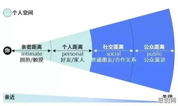 边界感成为热词背后的行为经济学原理，普通人如何自救