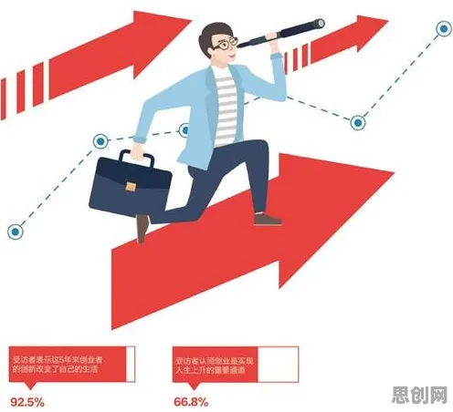 研究发现，创业者松弛感成为新追求，与心流状态密切相关
