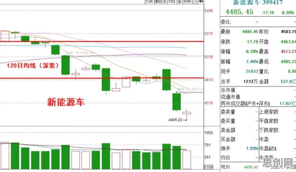 记忆科学中的情绪调节机制,完美解释了新能源汽车价格战激烈 记忆科学中的情绪调节机制,完美解释了新能源汽车价格战激烈