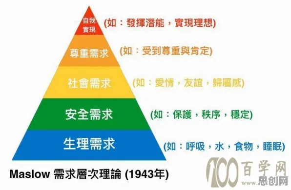 显眼包成为新潮流其实有它的道理，马斯洛需求层次早就预测到了