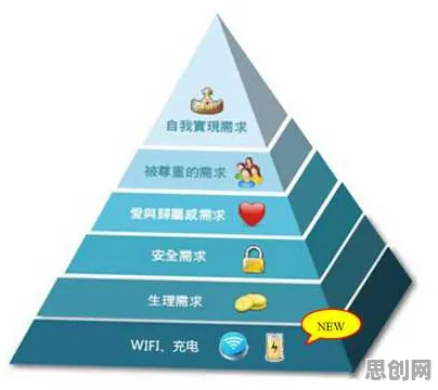 显眼包成为新潮流其实有它的道理，马斯洛需求层次早就预测到了