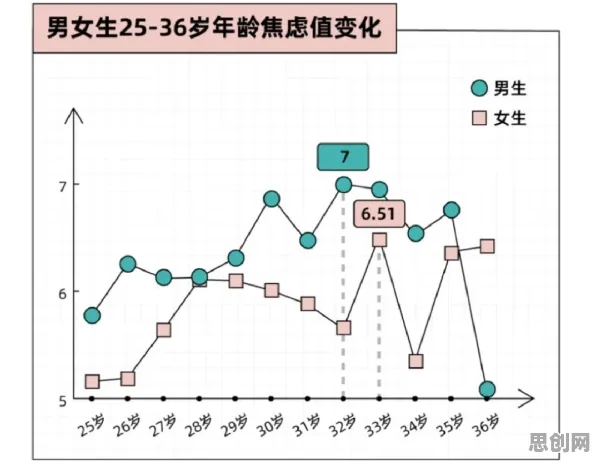 00后普遍焦虑情绪席卷年轻人，发展心理学早有研究结论