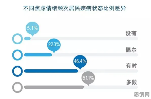 00后普遍焦虑情绪席卷年轻人，发展心理学早有研究结论