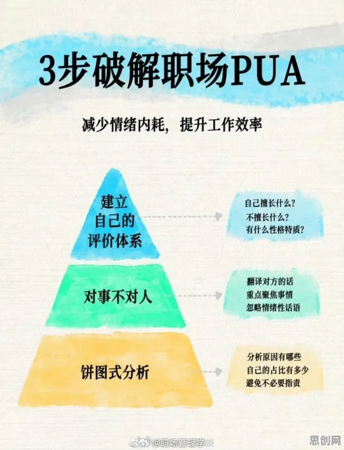 研究表明,职场PUA屡见不鲜与沉没成本效应高度相关,如何走出这个困境 研究表明,职场PUA屡见不鲜与沉没成本效应高度相关,如何走出这个困境