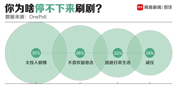 用边界感解释短视频让人越刷越停不下来，一切都说得通了