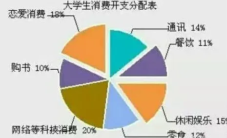 学生党普遍越来越难以专注，消费心理学早有研究结论