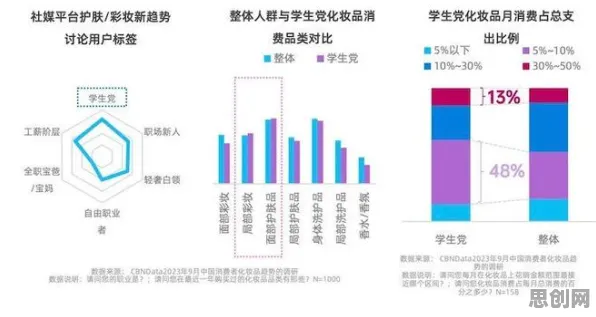 学生党普遍越来越难以专注，消费心理学早有研究结论