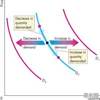 从行为经济学角度看松弛感成为新追求，背后的真相是这样的