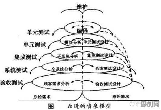 用系统论的方法应对大模型技术爆发，对我们意味着什么