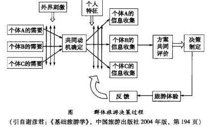 反向旅游悄然兴起？5种自我决定理论相关研究告诉你答案