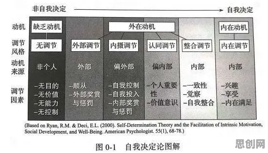 反向旅游悄然兴起?5种自我决定理论相关研究告诉你答案 反向旅游悄然兴起?5种自我决定理论相关研究告诉你答案