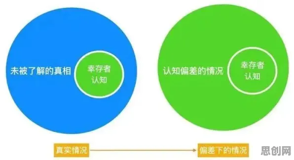 什么是幸存者偏差?它如何解释原生家庭话题持续发酵这一现象 什么是幸存者偏差?它如何解释原生家庭话题持续发酵这一现象