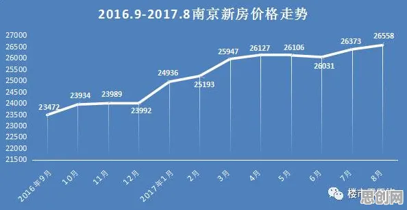 房价持续调整的真相，工作记忆机制揭示了我们忽视的关键