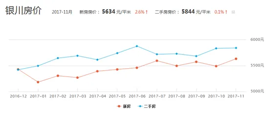 房价持续调整的真相，工作记忆机制揭示了我们忽视的关键