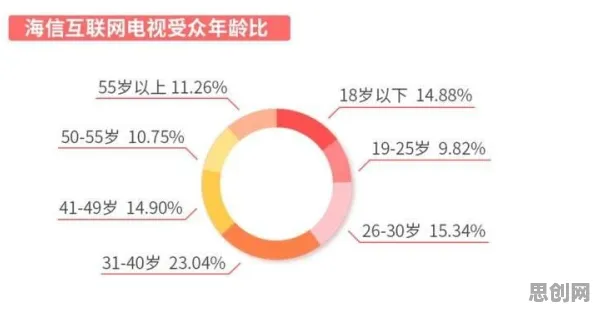 00后普遍年轻人越来越不想结婚，注意力科学早有研究结论