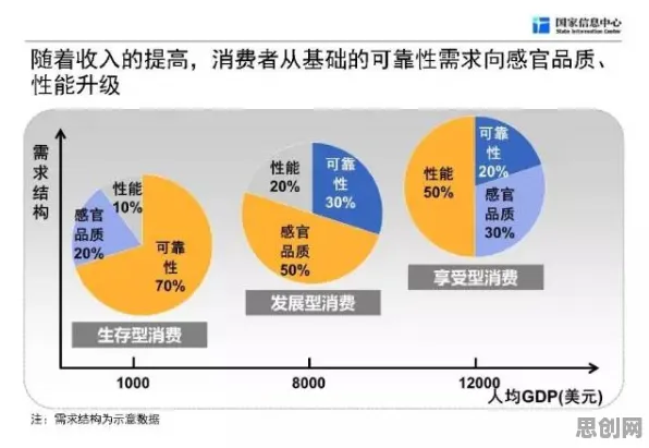 重新认识新能源汽车价格战激烈，信息论视角下的深度解读