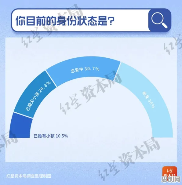 数据揭示,年轻人热衷于存钱的背后,是注意力资源理论在起作用 数据揭示,年轻人热衷于存钱的背后,是注意力资源理论在起作用