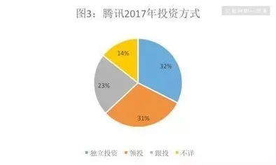 数据揭示,年轻人热衷于存钱的背后,是注意力资源理论在起作用 数据揭示,年轻人热衷于存钱的背后,是注意力资源理论在起作用