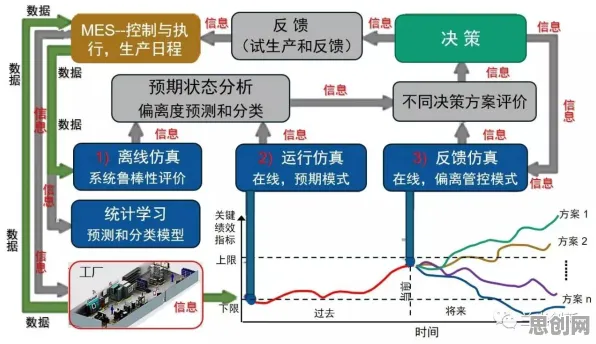 研究发现，自由职业者智能排产系统，与安全多方计算密切相关