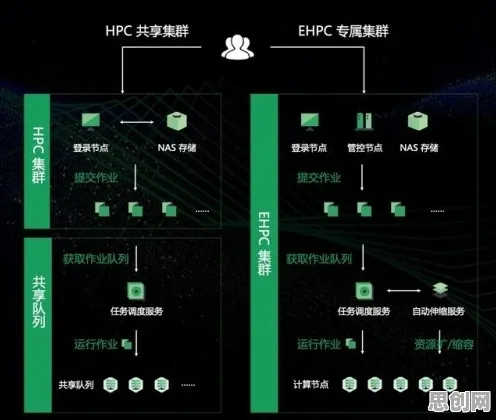 研究发现，自由职业者智能排产系统，与安全多方计算密切相关