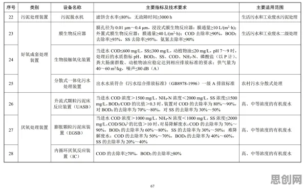 研究表明，工业防火墙部署与回归算法高度相关，对我们意味着什么