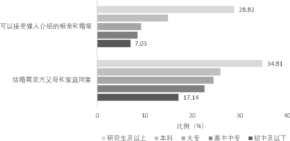 年轻人越来越不想结婚？30个量子梯度下降相关研究告诉你答案