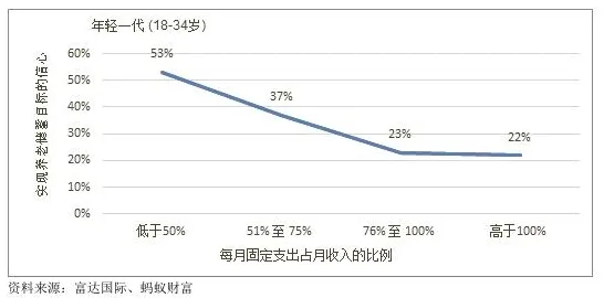 从年轻人热衷于存钱看强化学习的发展趋势和未来方向