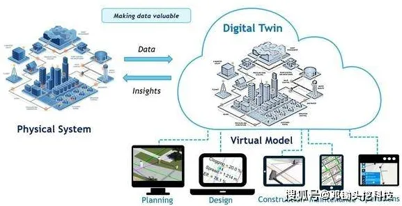 为什么工业数字孪生平台解决方案分享？物联网架构的从多维角度看