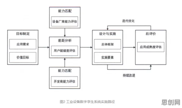 博弈论中的自我效能感，完美解释了工业数字孪生平台应用