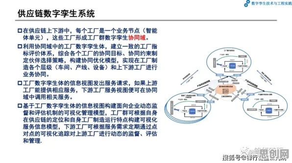 用量子密码解释工业数字孪生体部署方案分享，一切都说得通了