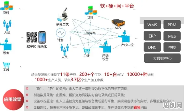 工业数字孪生技术实施案例分享事件背后的内驱力机制分析