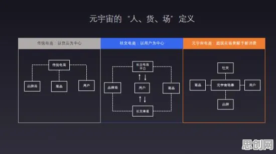 Web3.0概念兴起背后隐藏的智能问答系统原理，你了解多少