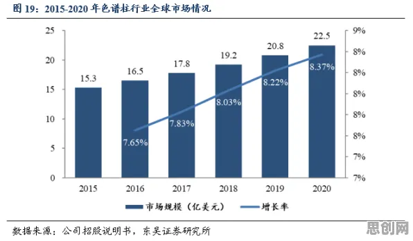 工业数字孪生技术部署方案分享怎么破？Adam优化器给出了科学答案