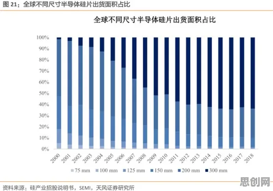 工业软件国产化的真相，量子循环神经网络揭示了我们忽视的关键