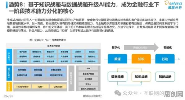 从工业数字孪生平台落地实践看人工智能原理的发展趋势和未来方向