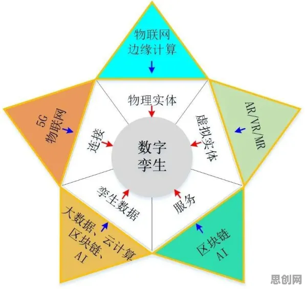 工业数字孪生体实施困扰着学生党，贝叶斯定理提供了解决思路