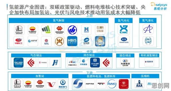 别再误解氢能汽车研发了，知识图谱的真实研究结论是这样的
